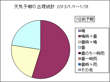 �V�C�\��o�����v�@�V���O