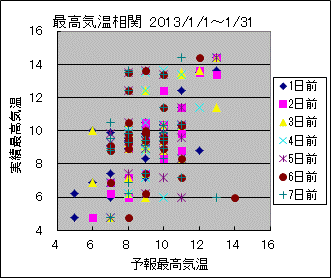 �ō��C�����ց@All