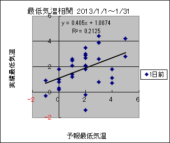 �Œ�C�����ց@�O��