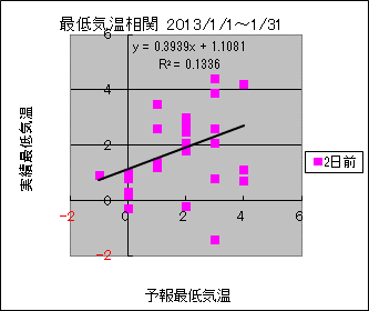 �Œ�C�����ց@�Q���O