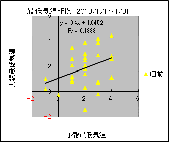 �Œ�C�����ց@�R���O