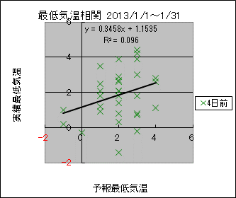 �Œ�C�����ց@�S���O