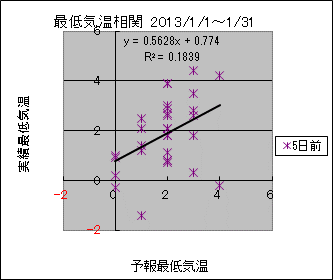 �Œ�C�����ց@�T���O