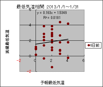 �Œ�C�����ց@�U���O