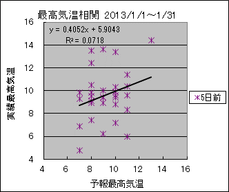 �ō��C�����ց@�T���O