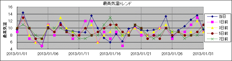 �ō��C���g�����h