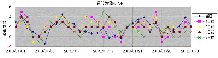 �Œ�C���g�����h