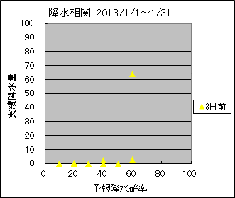 �~�����ց@�R���O