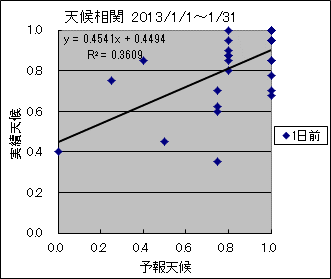 �V�󑊊ց@�O��