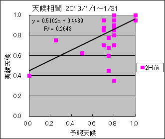 �V�󑊊ց@�Q���O