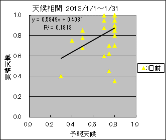 �V�󑊊ց@�R���O