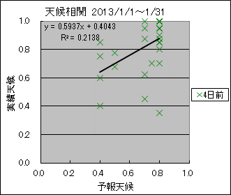 �V�󑊊ց@�S���O