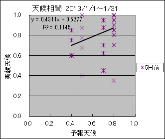 �V�󑊊ց@�T���O