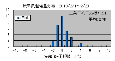 �ō��C���΍��@�O��