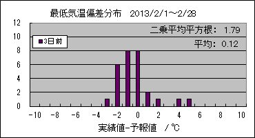 �Œ�C���΍��@�R���O