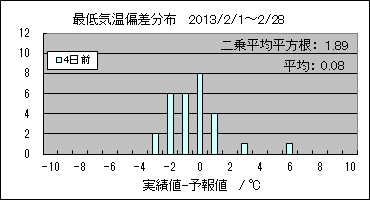 �Œ�C���΍��@�S���O