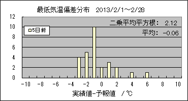 �Œ�C���΍��@�T���O