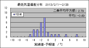 �Œ�C���΍��@�V���O