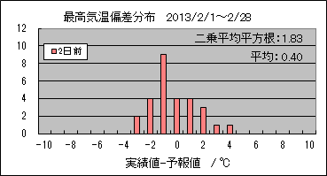 �ō��C���΍��@�Q���O