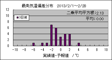 �ō��C���΍��@�R���O