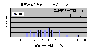 �ō��C���΍��@�V���O