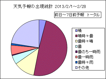 �V�C�\��o�����v�@����