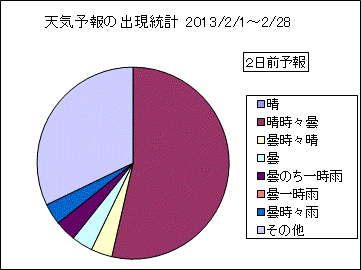 �V�C�\��o�����v�@�Q���O