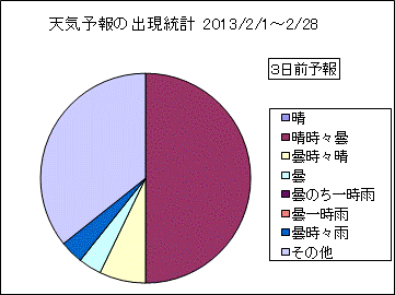 �V�C�\��o�����v�@�R���O