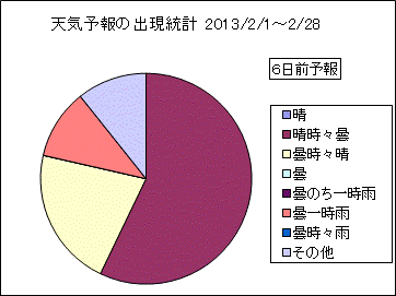 �V�C�\��o�����v�@�U���O