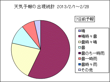 �V�C�\��o�����v�@�V���O