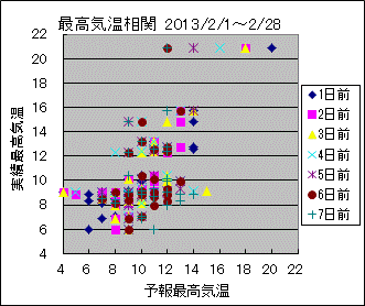 �ō��C�����ց@All