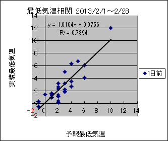 �Œ�C�����ց@�O��