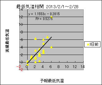 �Œ�C�����ց@�R���O