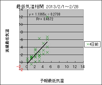 �Œ�C�����ց@�S���O