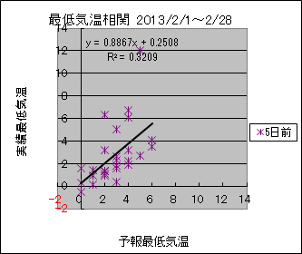 �Œ�C�����ց@�T���O