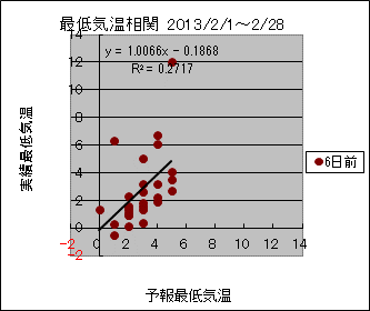 �Œ�C�����ց@�U���O