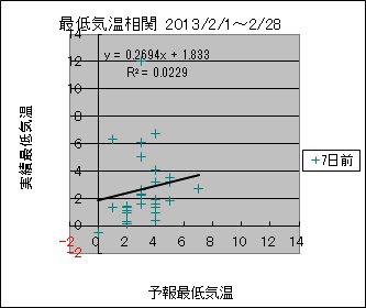 �Œ�C�����ց@�V���O