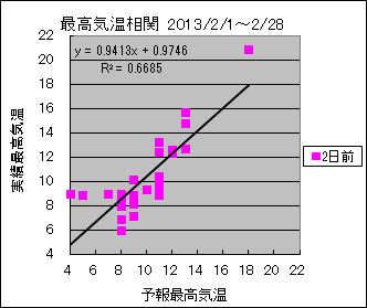 �ō��C�����ց@�Q���O