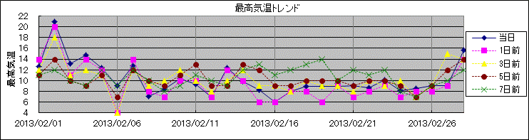 �ō��C���g�����h