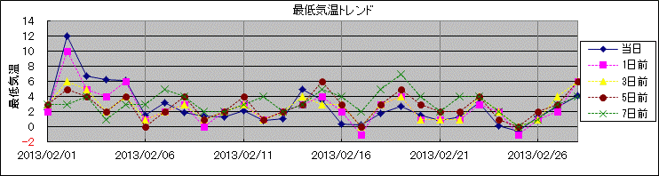 �Œ�C���g�����h