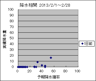 �~�����ց@�O��