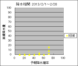 �~�����ց@�R���O