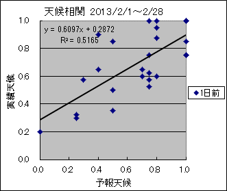 �V�󑊊ց@�O��