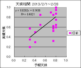 �V�󑊊ց@�Q���O