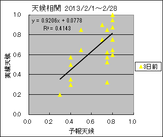 �V�󑊊ց@�R���O