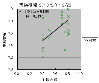 �V�󑊊ց@�S���O