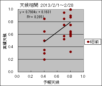 �V�󑊊ց@�U���O