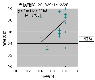 �V�󑊊ց@�V���O