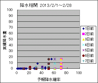 �~�����ց@All