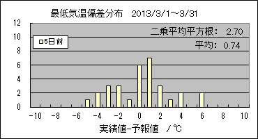 �Œ�C���΍��@�T���O